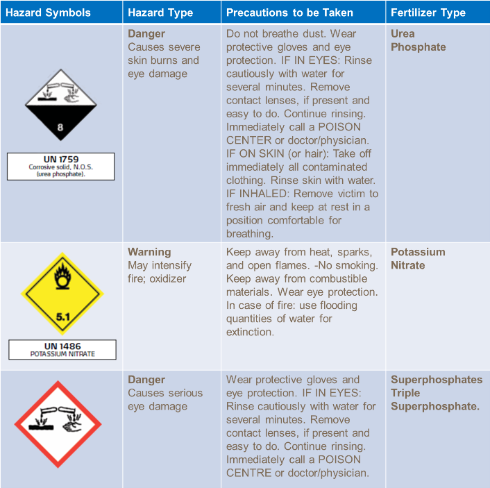Safety table 2
