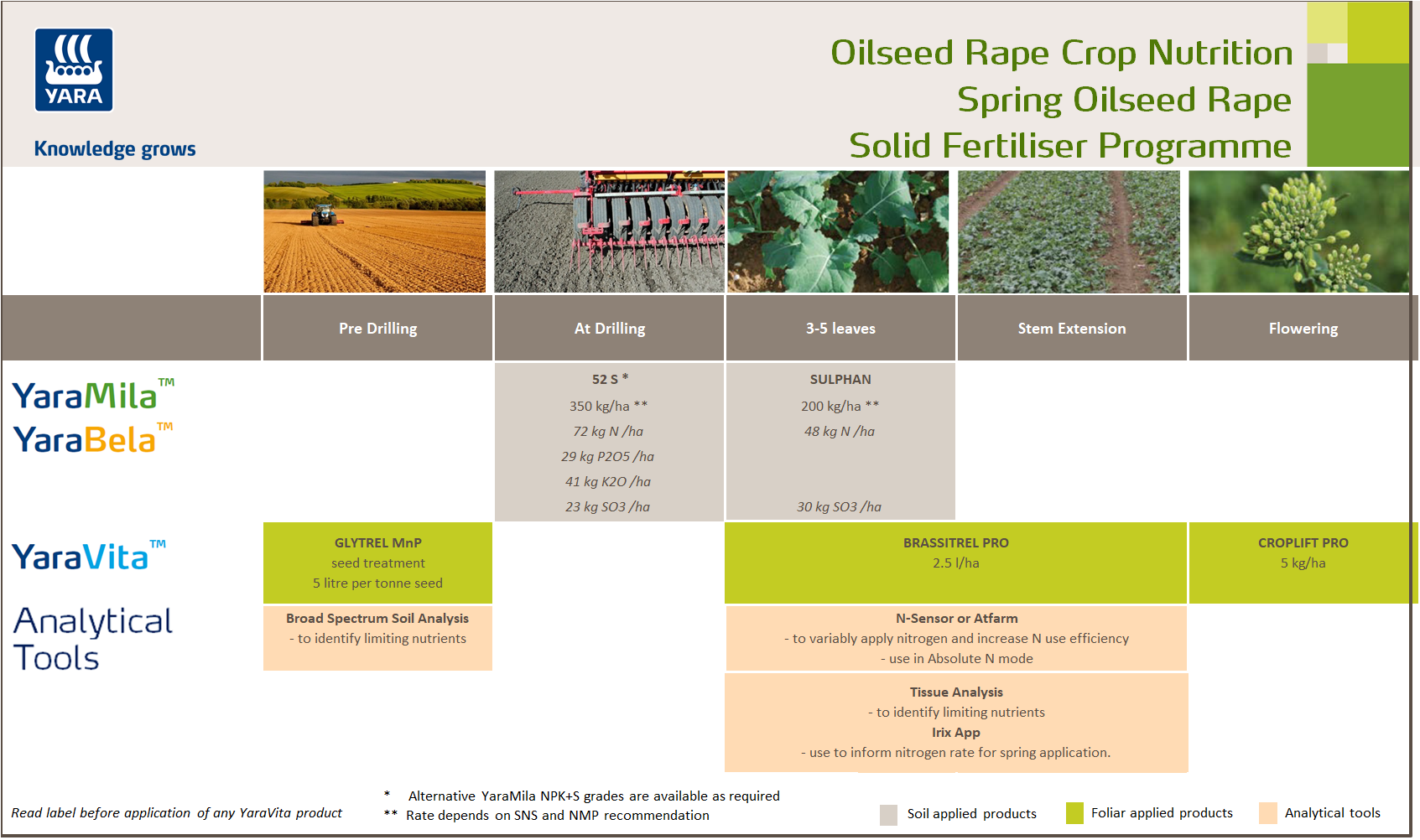 Spring oilseed rape liquid fertiliser crop nutrition programme