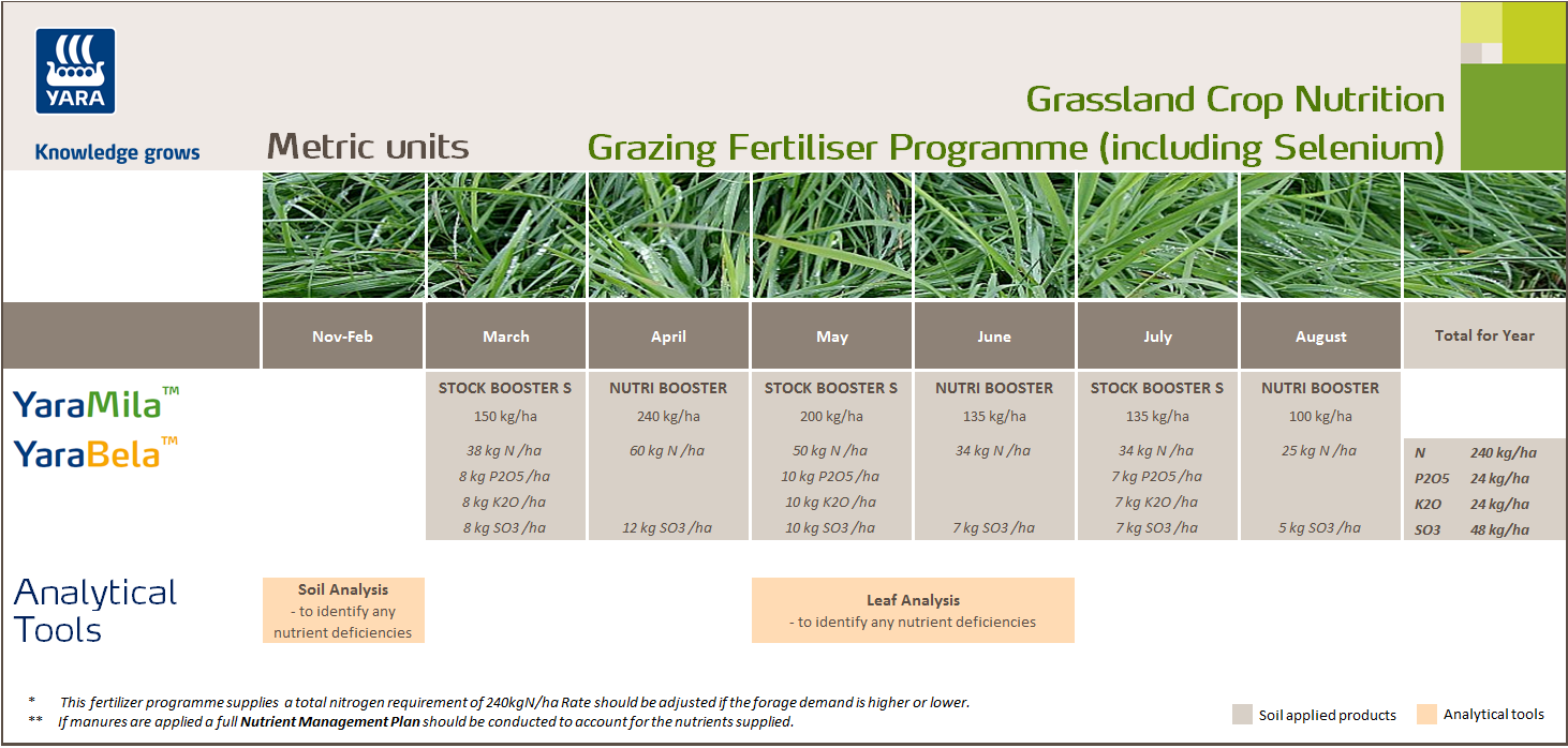 Imperial grazing programme